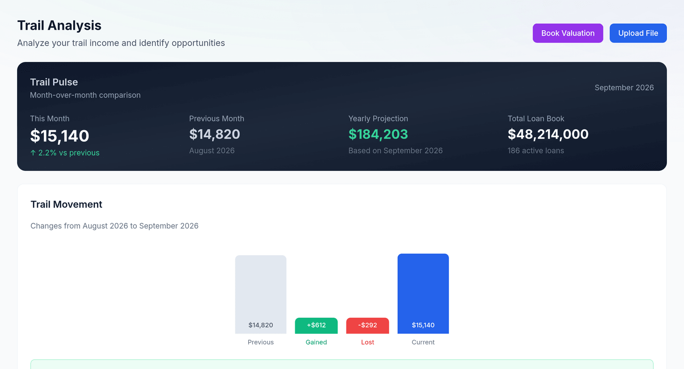 Dashboard · lost vs gained