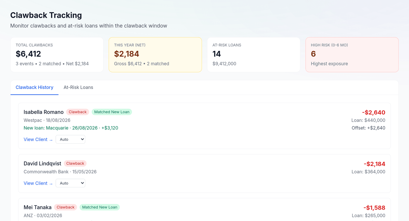 Clawback dashboard